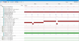 Example running Task and ISR2 Profiling