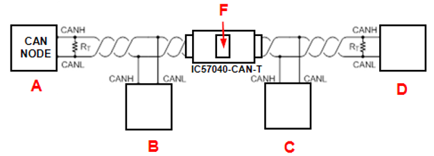 CAN.network