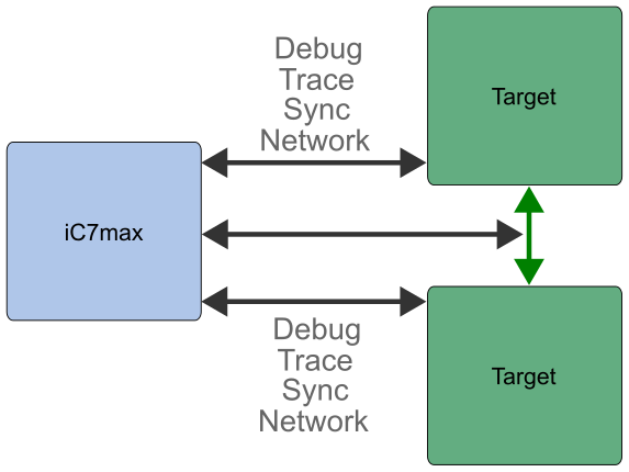 ic7max-debug-trace-sync-network