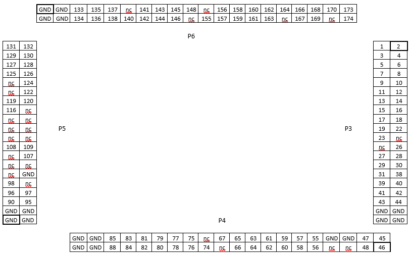 SPC584B-pinout-p3-p6