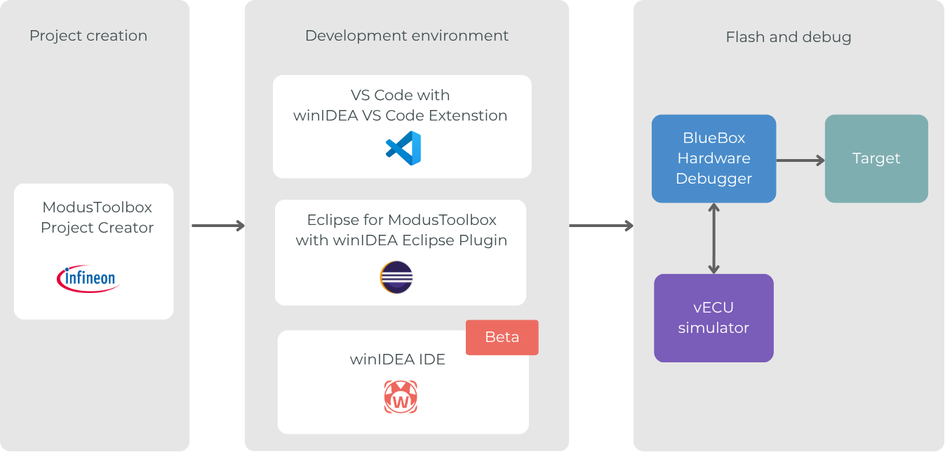 Infineon-ModusToolBox