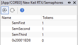 Keil-RTX-Semaphore-winIDEA