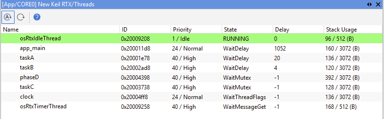 Keil-RTX-Threads-winIDEA