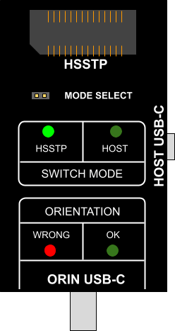 Orin_switching_manual_LED_HSSTP_FAIL