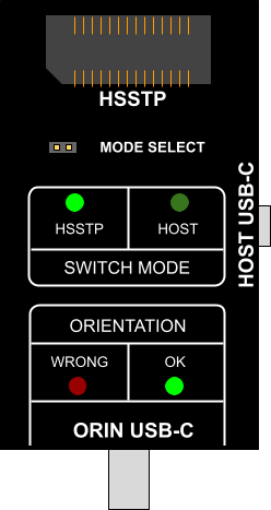Orin_switching_manual_LED_HSSTP_OK