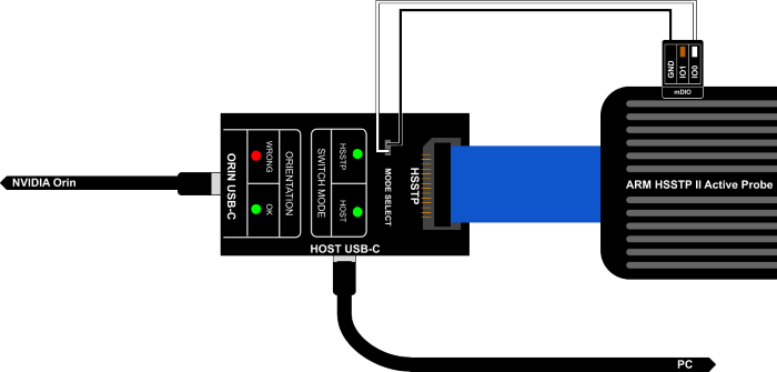 Orin_switching_mDIO_setup