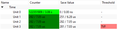 Plugin-rh850timePerformance-Threshold-break-TU