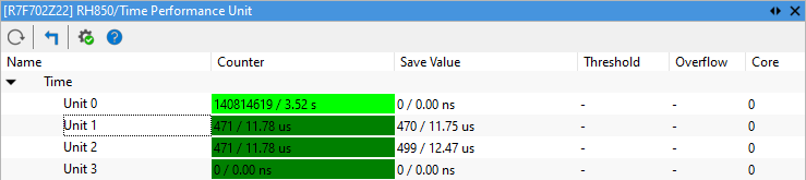 Plugin-rh850timePerformance-TimeaFunction-debugclock-result