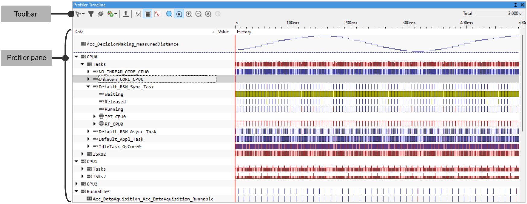 profilertimellinewindow_zoom50