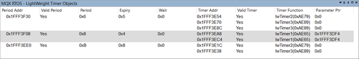 RTOS-mqx-lightWeightTimer