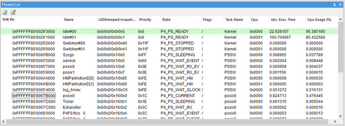 RTOS-pikeOS-threadList