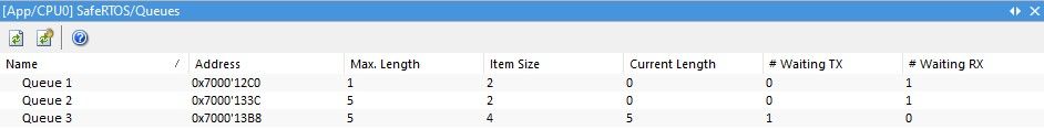 RTOS-SafeRTOS-queues