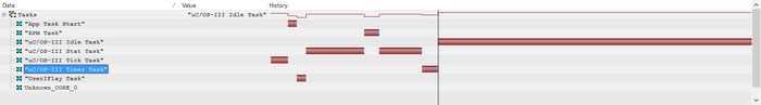 RTOS-uC-profiler