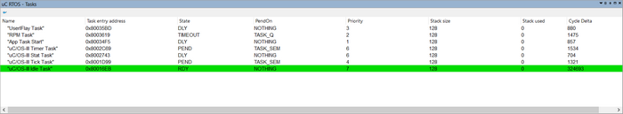 RTOS-uC-tasks