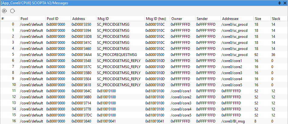Messages window example
