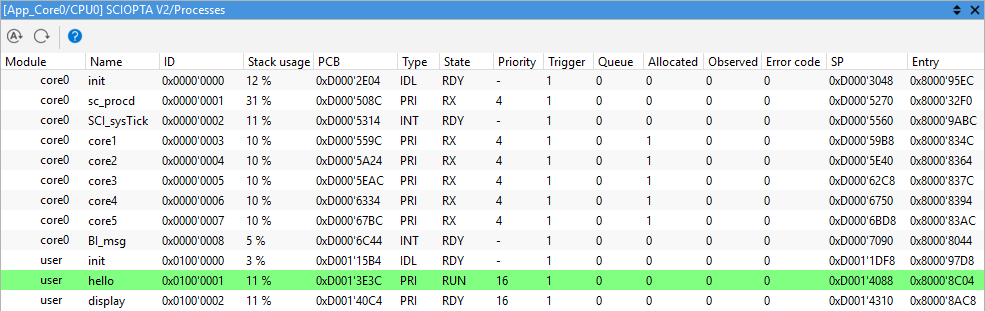 Processes window example