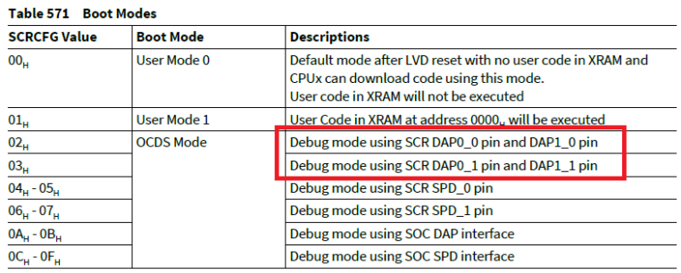 scr-private-dap